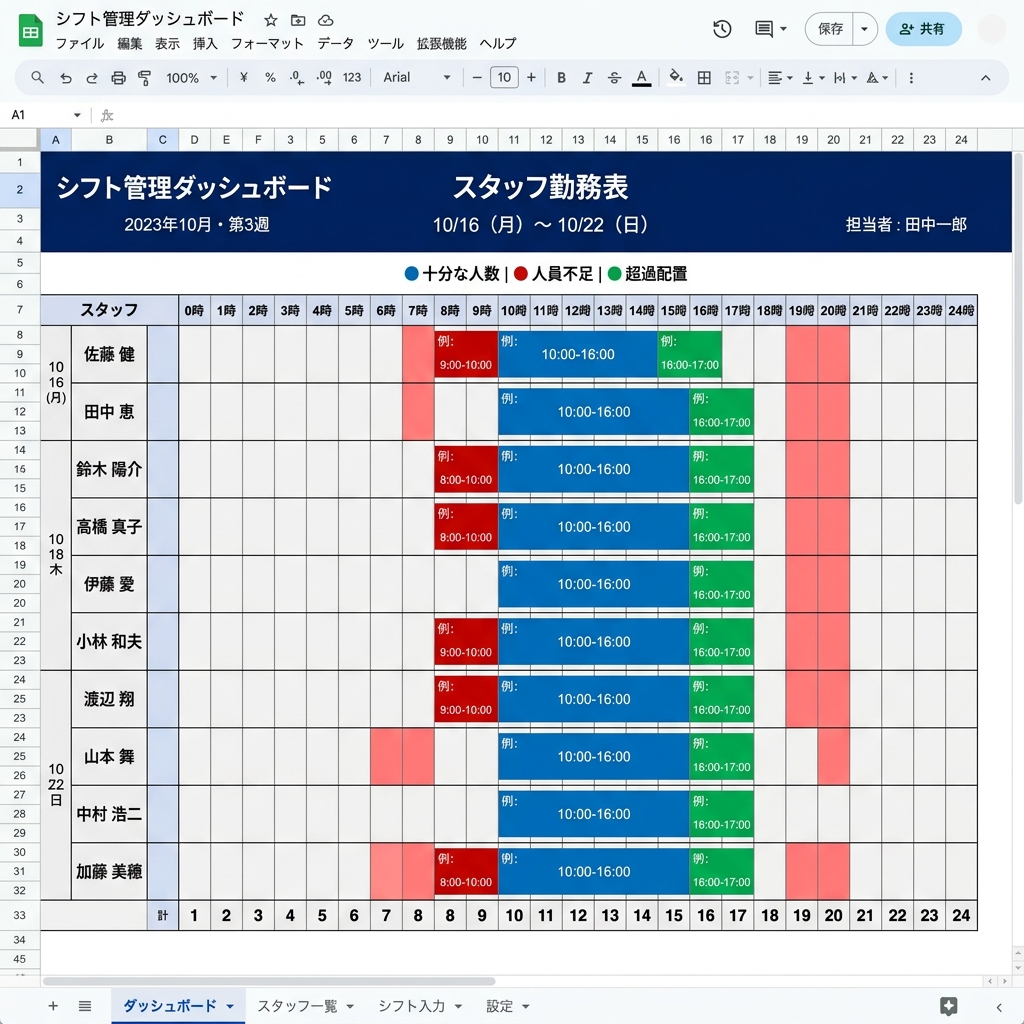 SY Tools System Dashboard